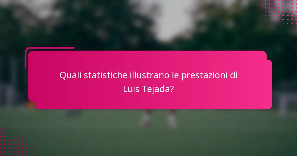 Quali statistiche illustrano le prestazioni di Luis Tejada?